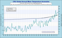 CRUglobalan.png (31308 bytes)